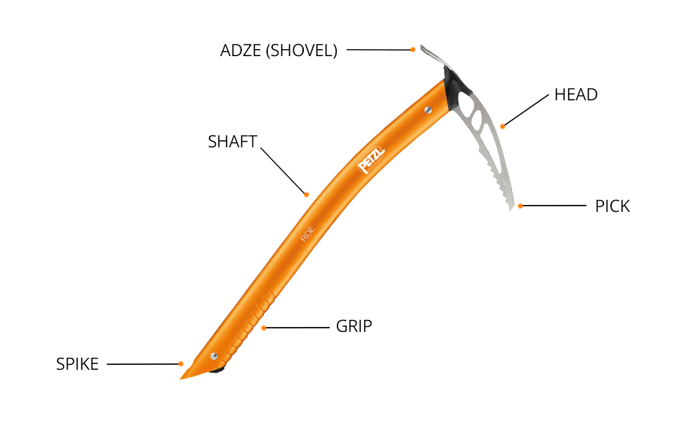 How To Choose An Ice Axe