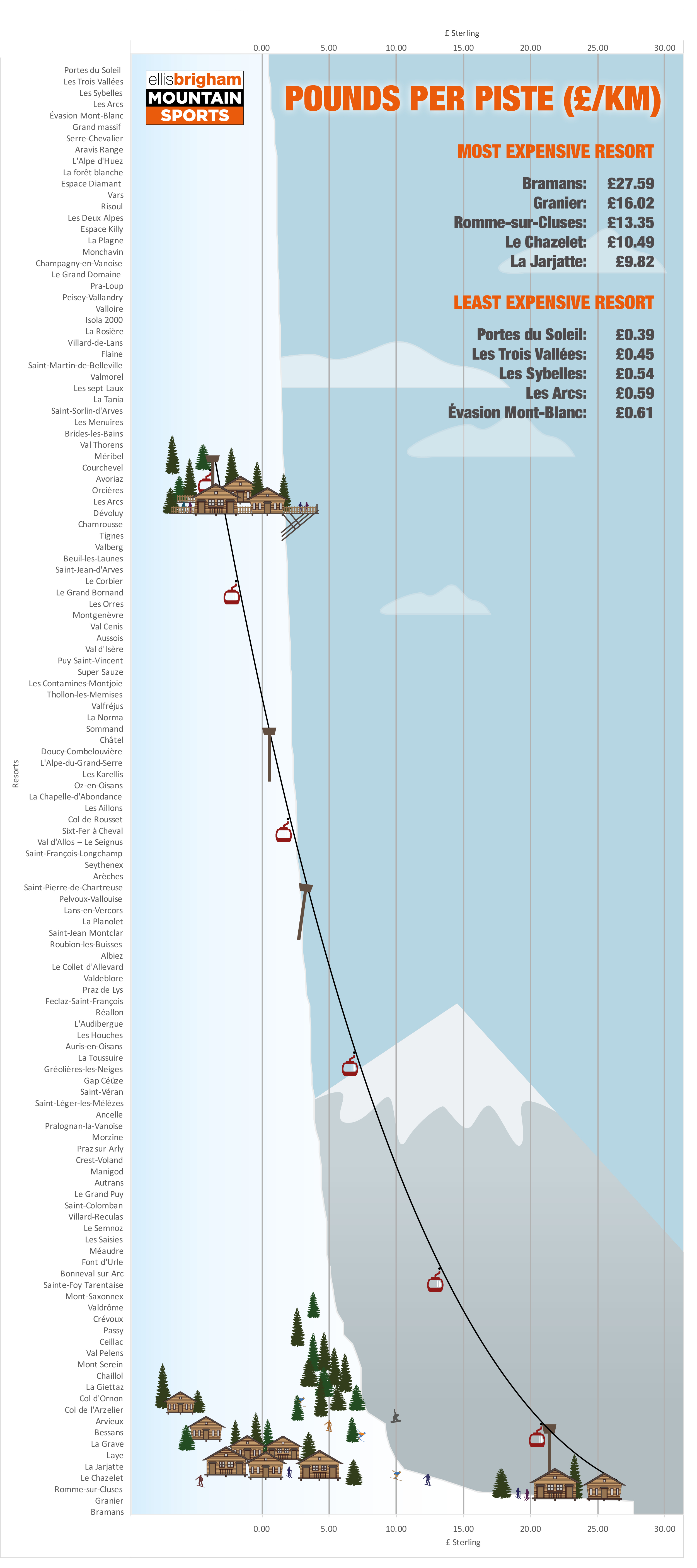 ski infographic