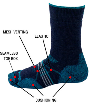 Sock Anatomy